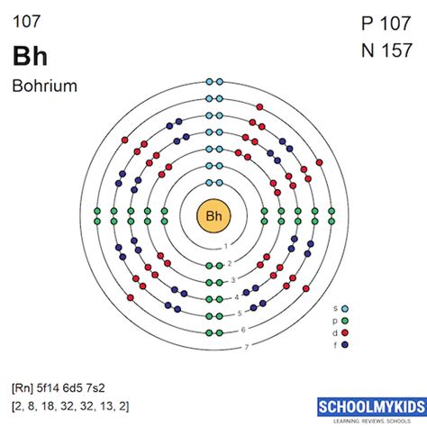bh electron configuration|Bohrium (Bh) .